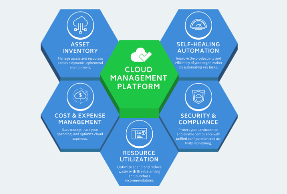 CloudCheckr added to StreamOne Cloud Platform