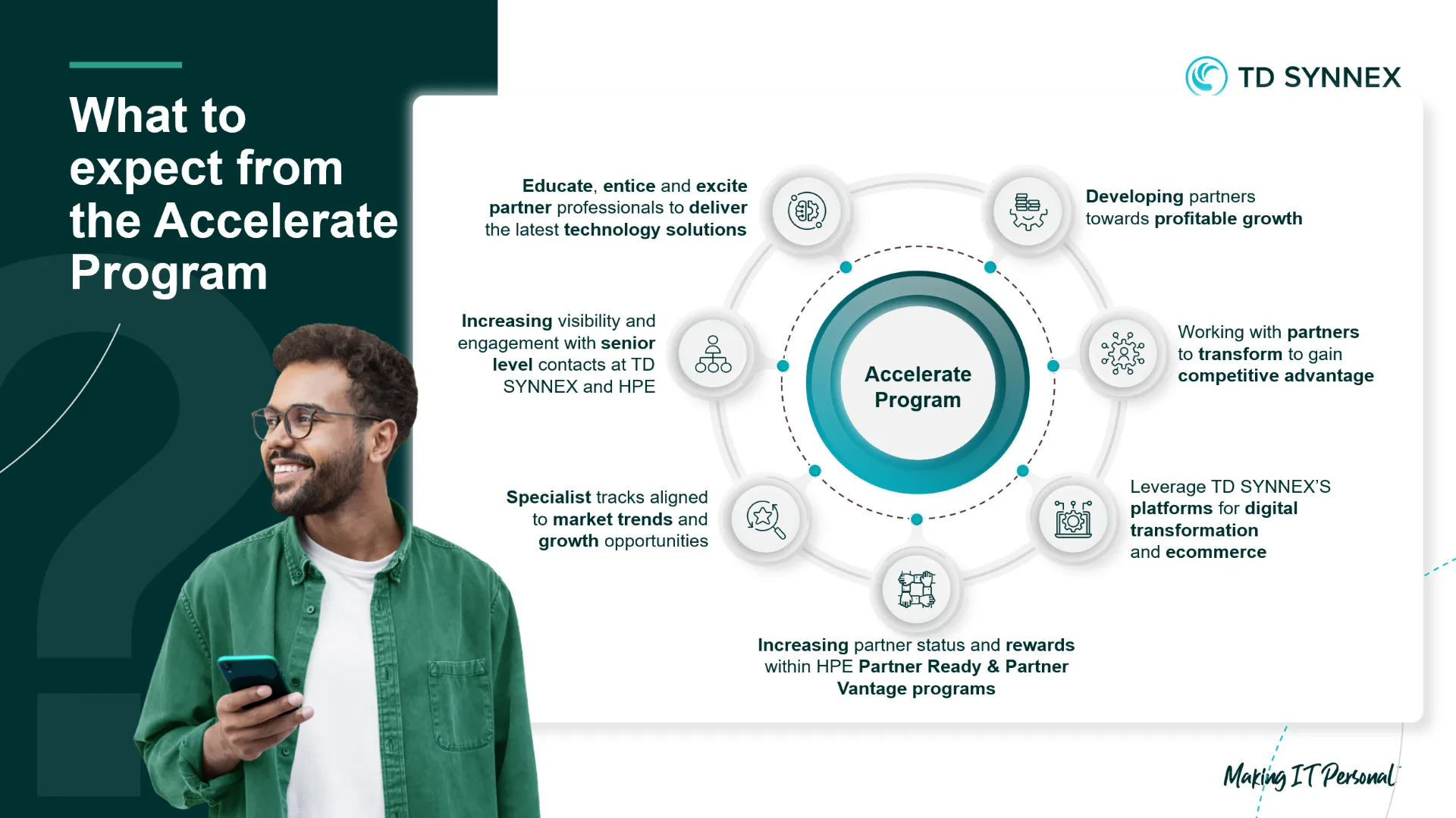 HPE Accelerate Program has helped partners see real results