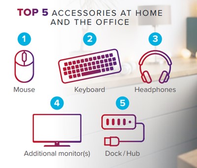 Top 5 accessories in the home and at the office