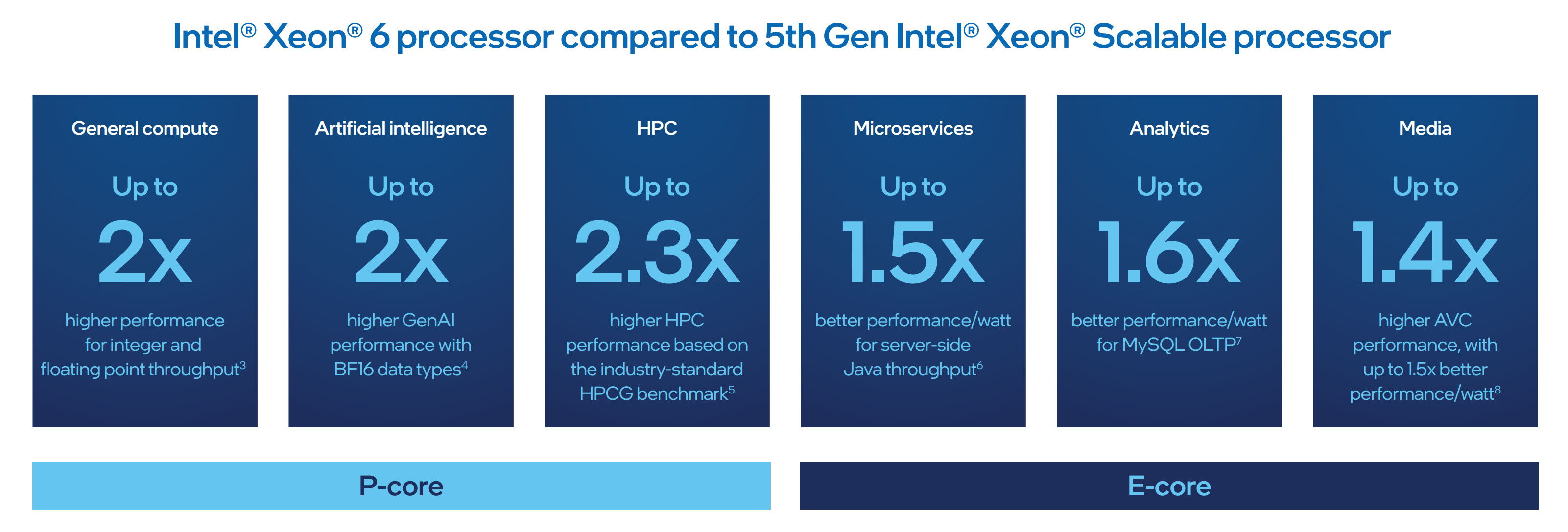 Xeon 6 Comparison