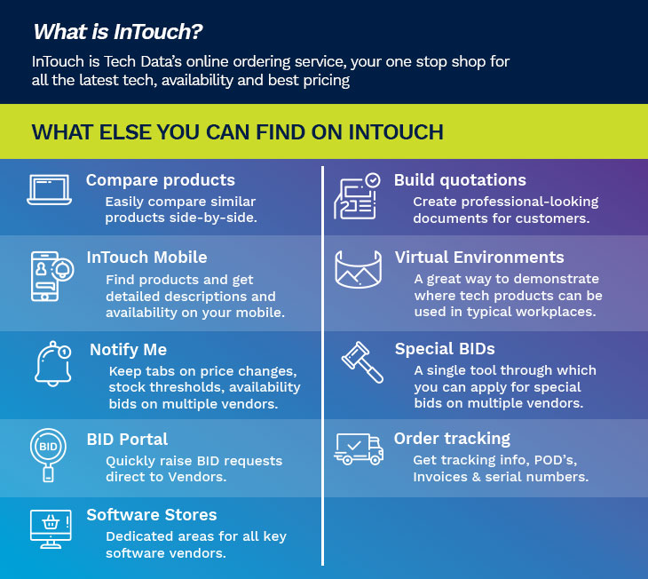 What's InTouch graphic