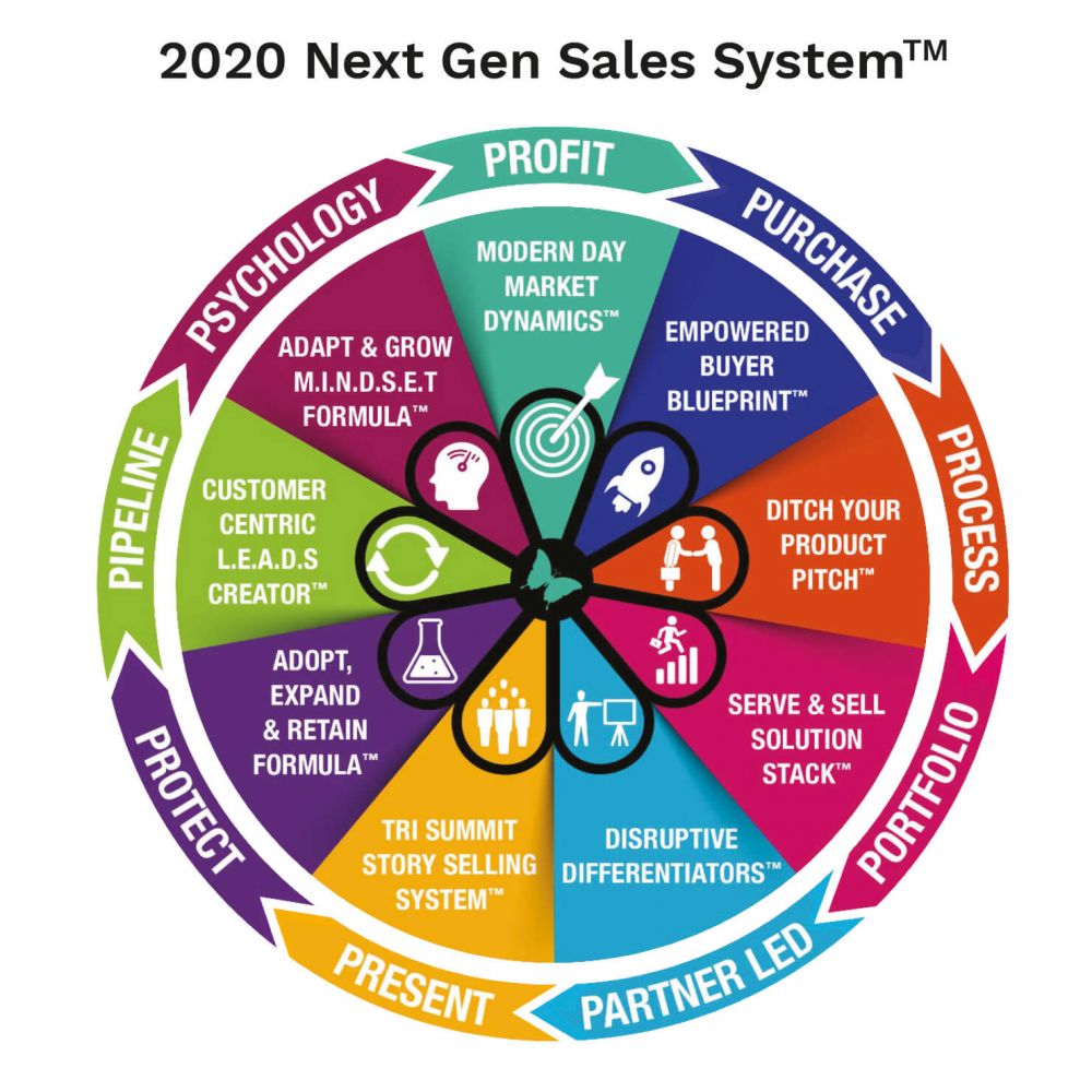 2020 Next Gen Sales System™