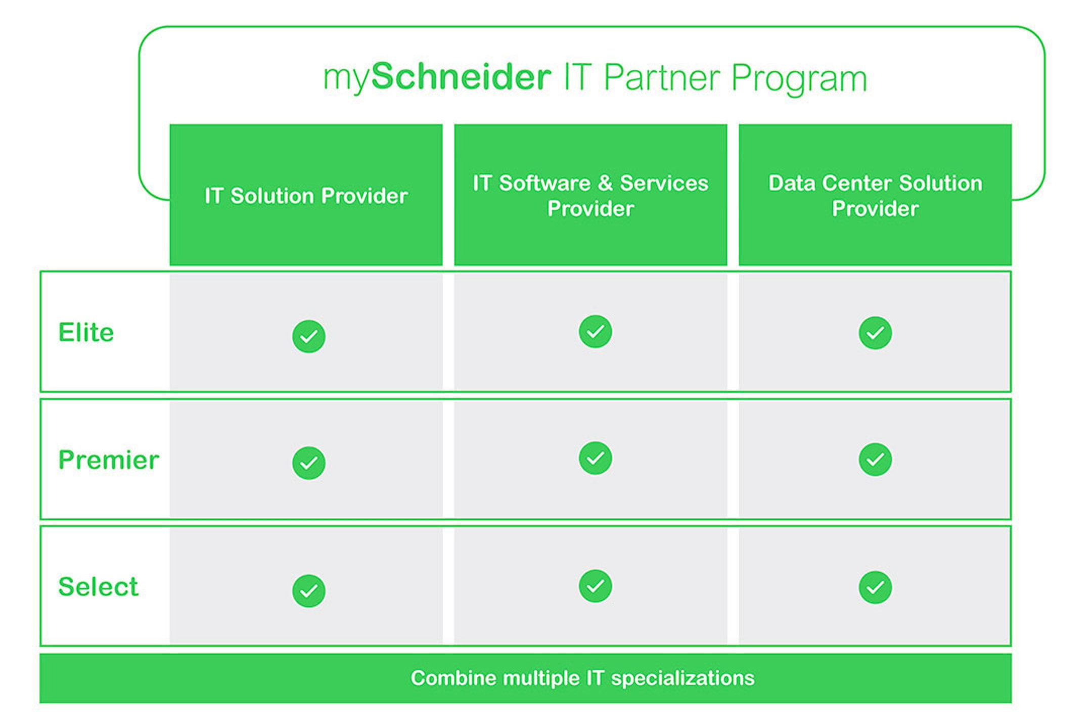 mySchnider Partner Program