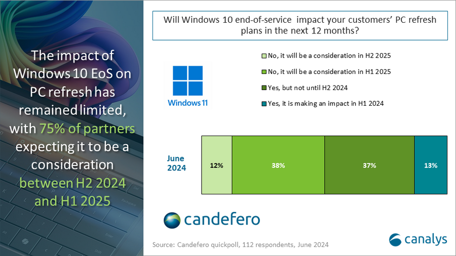 Global PC market recovery continued in Q2 2024